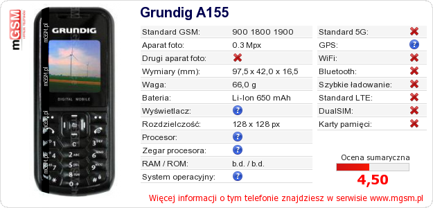 Dane telefonu Grundig A155