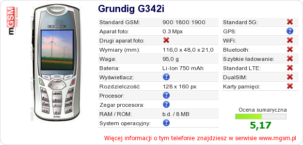 Dane telefonu Grundig G342i
