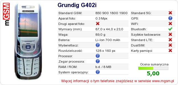 Dane telefonu Grundig G402i Dane telefonu Grundig G402i