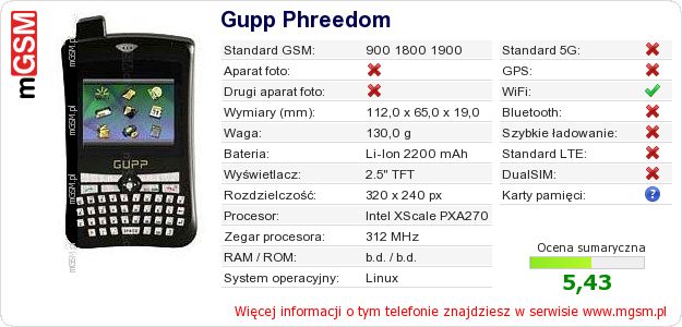 Dane telefonu Gupp Phreedom Dane telefonu Gupp Phreedom
