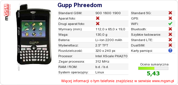 Dane telefonu Gupp Phreedom