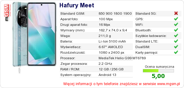 Dane telefonu Hafury Meet