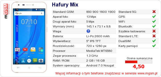 Dane telefonu Hafury Mix
