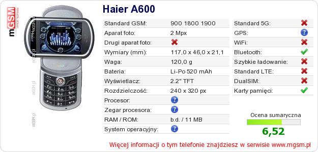 Dane telefonu Haier A600 Dane telefonu Haier A600