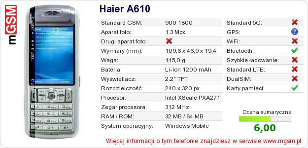 Dane telefonu Haier A610