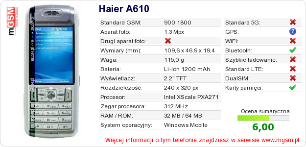 Dane telefonu Haier A610