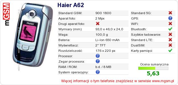 Dane telefonu Haier A62