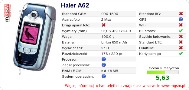 Dane telefonu Haier A62 Dane telefonu Haier A62