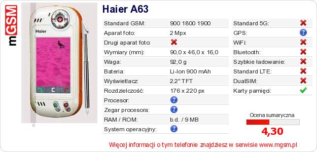 Dane telefonu Haier A63 Dane telefonu Haier A63
