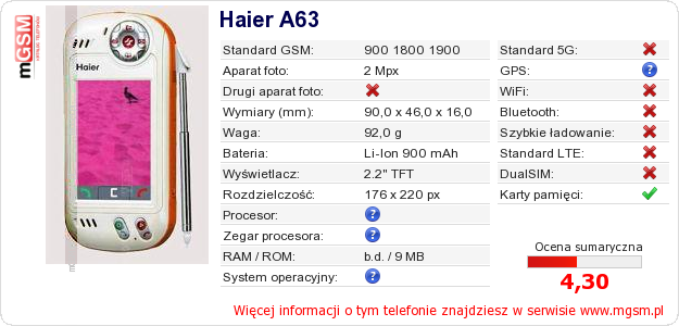 Dane telefonu Haier A63 Dane telefonu Haier A63