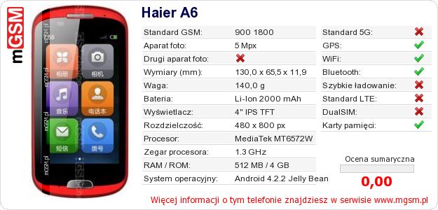 Dane telefonu Haier A6