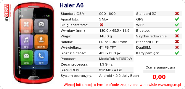 Dane telefonu Haier A6