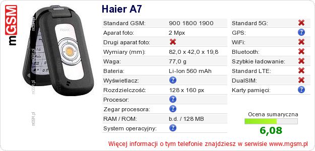 Dane telefonu Haier A7
