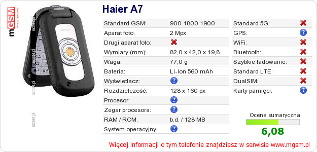 Dane telefonu Haier A7