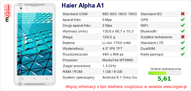 Dane telefonu Haier Alpha A1