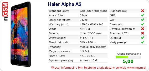 Dane telefonu Haier Alpha A2