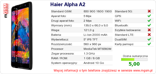 Dane telefonu Haier Alpha A2