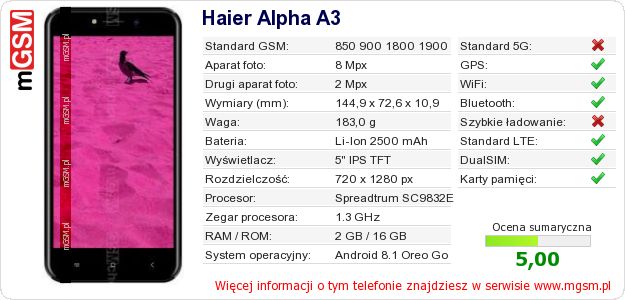 Dane telefonu Haier Alpha A3 Dane telefonu Haier Alpha A3