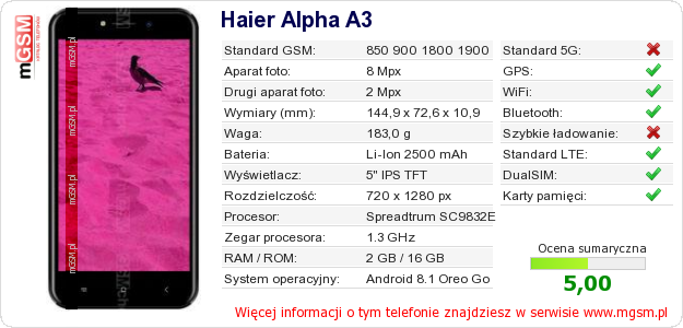 Dane telefonu Haier Alpha A3