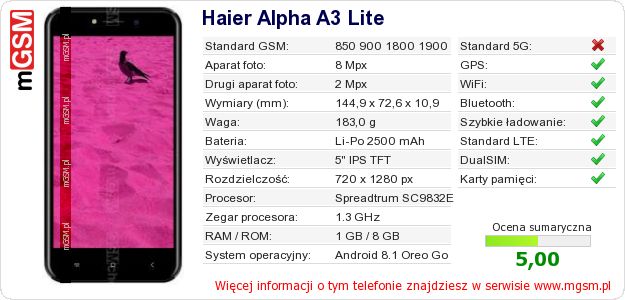 Dane telefonu Haier Alpha A3 Lite