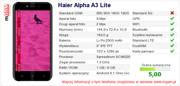 Dane telefonu Haier Alpha A3 Lite Dane telefonu Haier Alpha A3 Lite