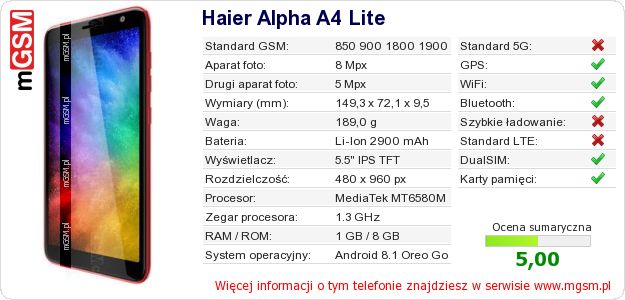 Dane telefonu Haier Alpha A4 Lite