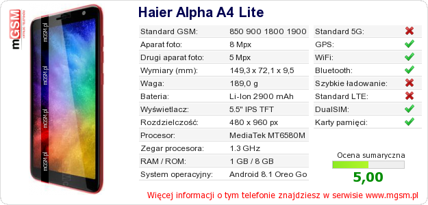 Dane telefonu Haier Alpha A4 Lite