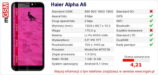 Dane telefonu Haier Alpha A6 Dane telefonu Haier Alpha A6