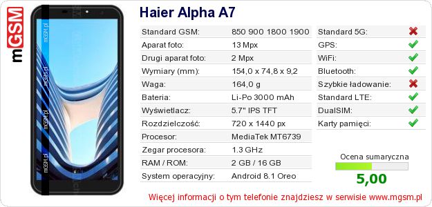 Dane telefonu Haier Alpha A7
