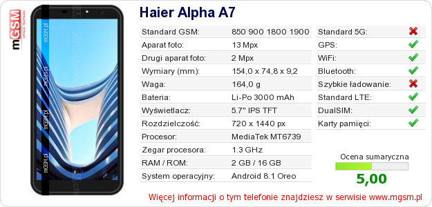 Dane telefonu Haier Alpha A7