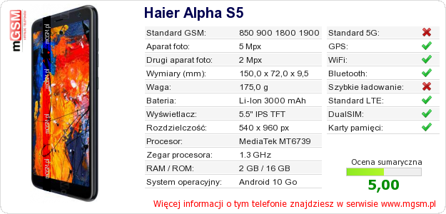 Dane telefonu Haier Alpha S5