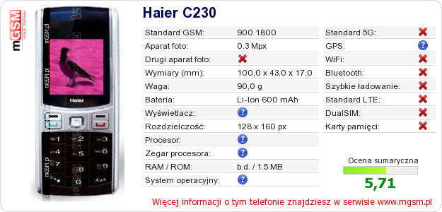 Dane telefonu Haier C230