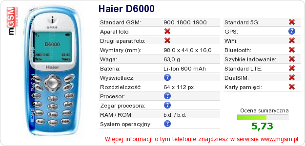 Dane telefonu Haier D6000