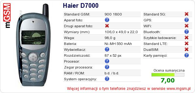 Dane telefonu Haier D7000 Dane telefonu Haier D7000