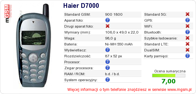 Dane telefonu Haier D7000