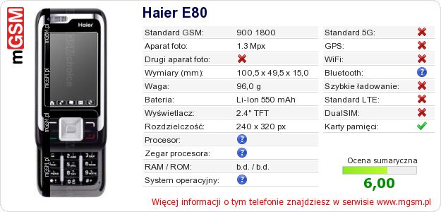 Dane telefonu Haier E80