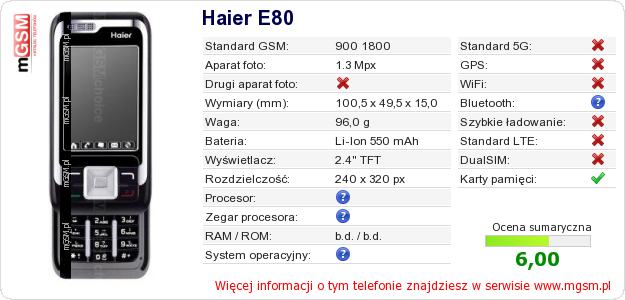 Dane telefonu Haier E80