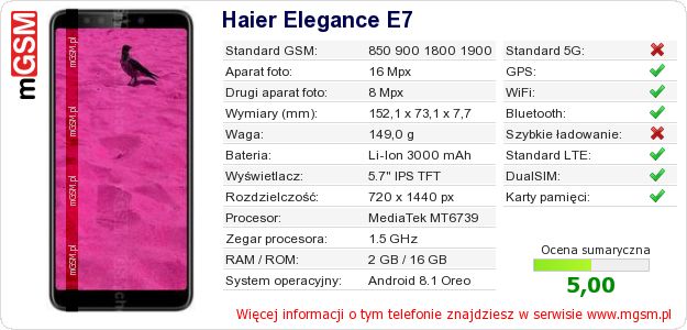 Dane telefonu Haier Elegance E7