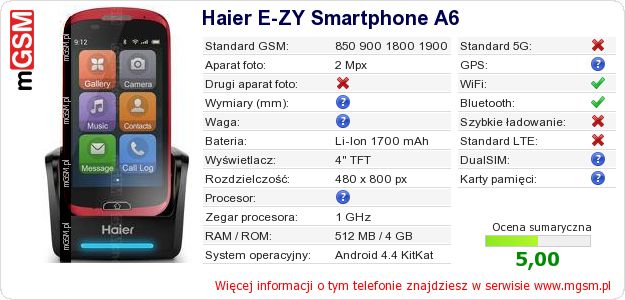 Dane telefonu Haier E-ZY Smartphone A6