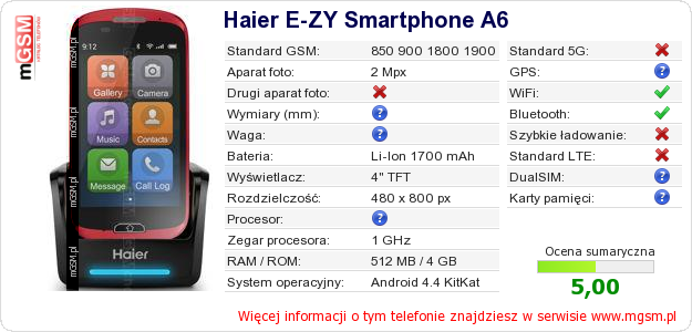 Dane telefonu Haier E-ZY Smartphone A6