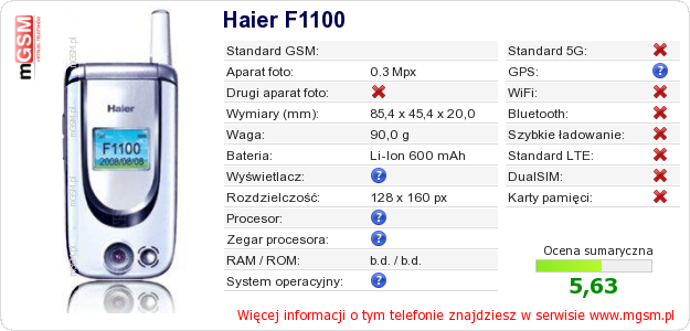 Dane telefonu Haier F1100 Dane telefonu Haier F1100