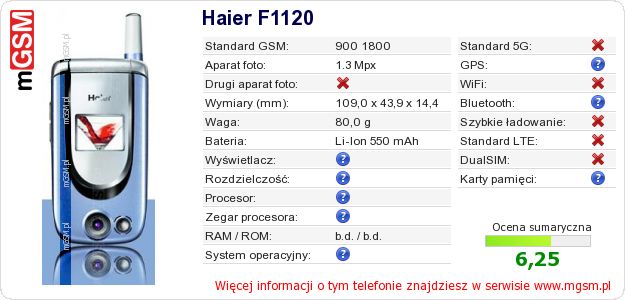 Dane telefonu Haier F1120