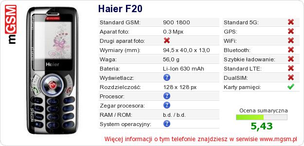 Dane telefonu Haier F20