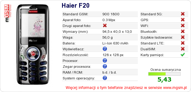 Dane telefonu Haier F20