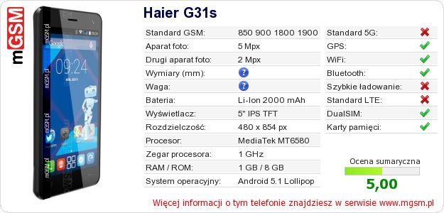 Dane telefonu Haier G31s