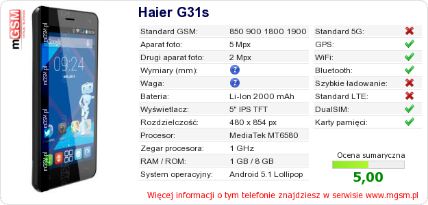 Dane telefonu Haier G31s