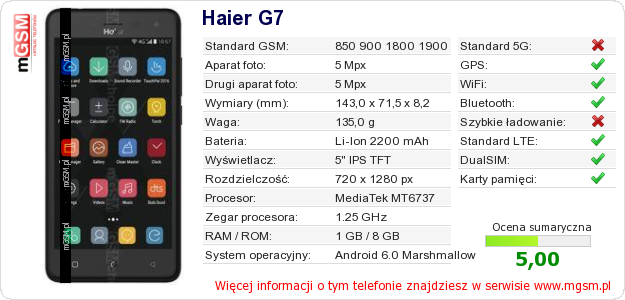 Dane telefonu Haier G7