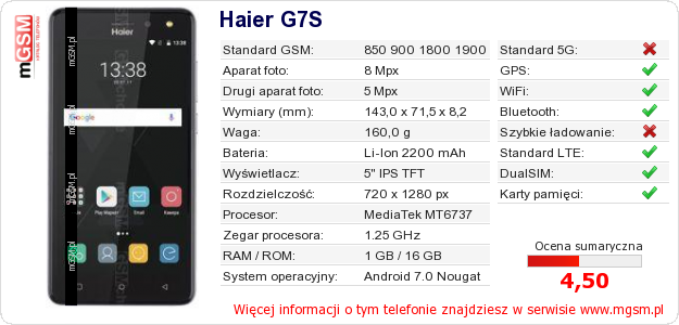 Dane telefonu Haier G7S