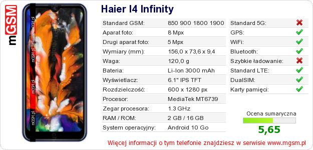Dane telefonu Haier I4 Infinity