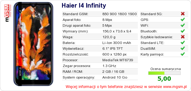 Dane telefonu Haier I4 Infinity